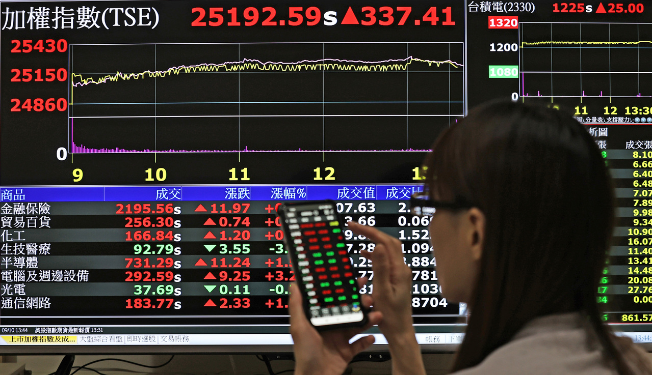 輝達消除AI烏雲！0050規模站上9...