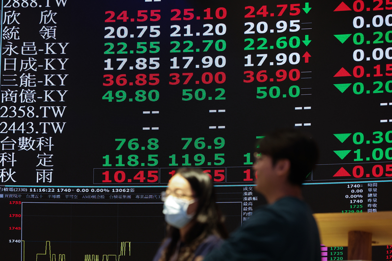 台股早盤挫逾250點回測32000點...